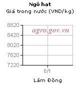 100510